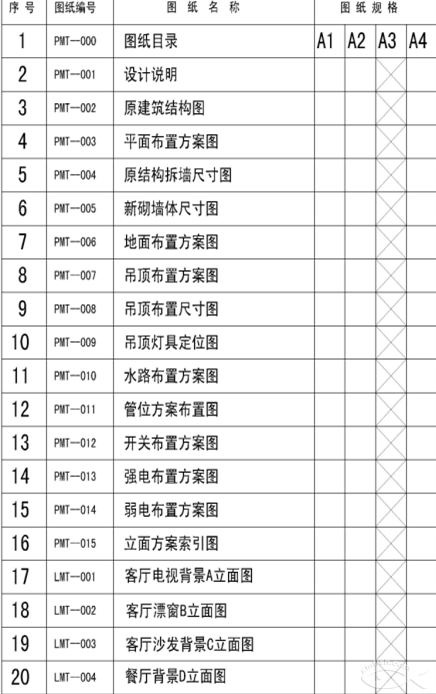 裝修必修課—不會看圖紙你就弱了