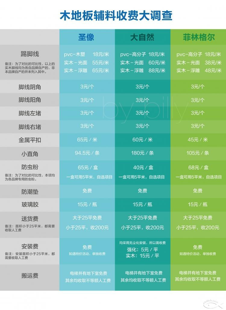 10月24日，木地板裝完，家終于像樣了